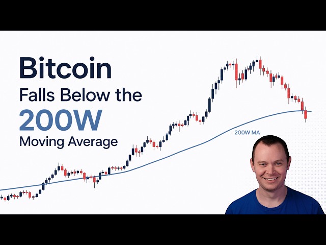 Benjamin Cowen – Bitcoin Falls Below the 200 Week Moving Average (29.06.2026 Summary)