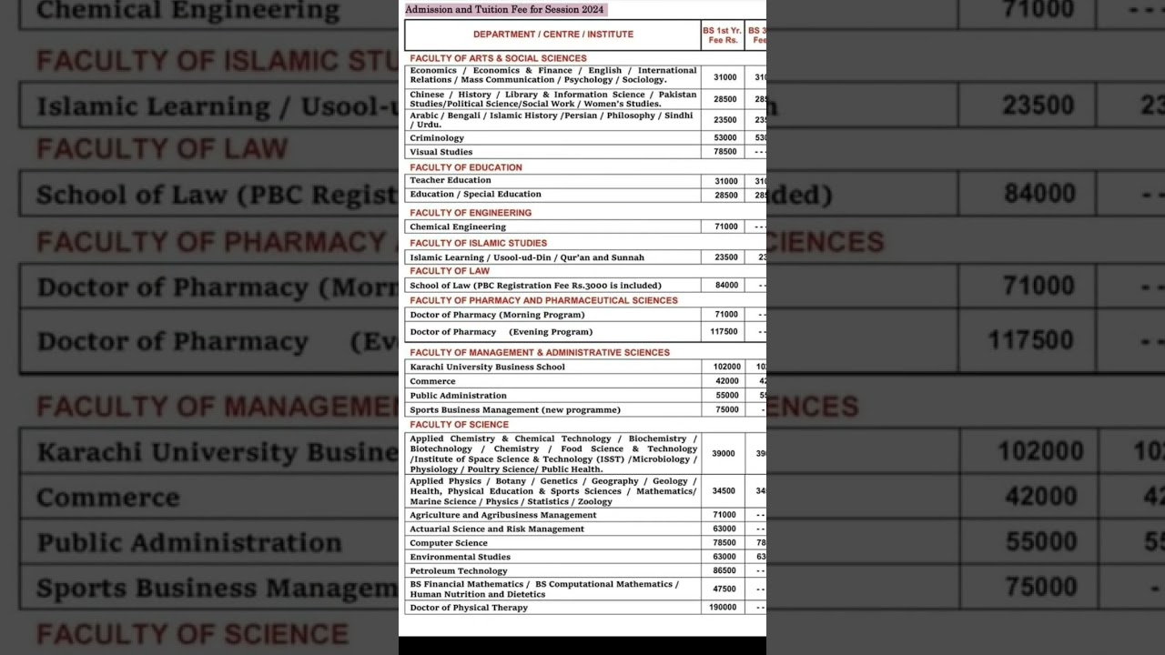 || Admission fee structure || karachi university || #undergraduateadmissions