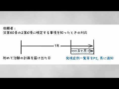 GCP第20条（副作用情報等）