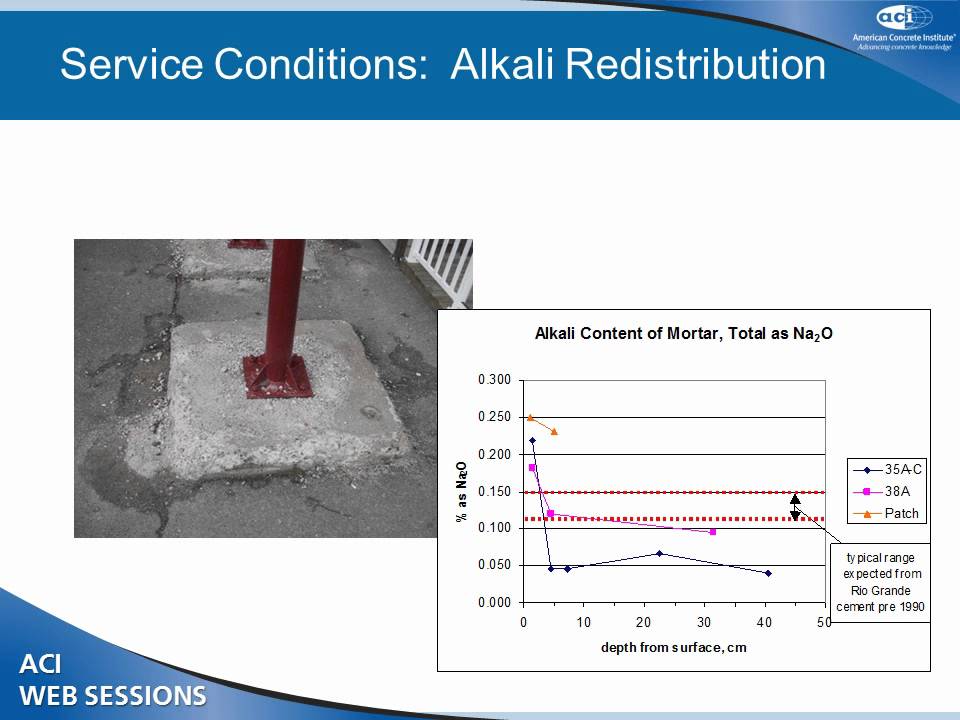 Alkali-Aggregate Reaction: What Our Current Approach Tells Us and What It Doesn't