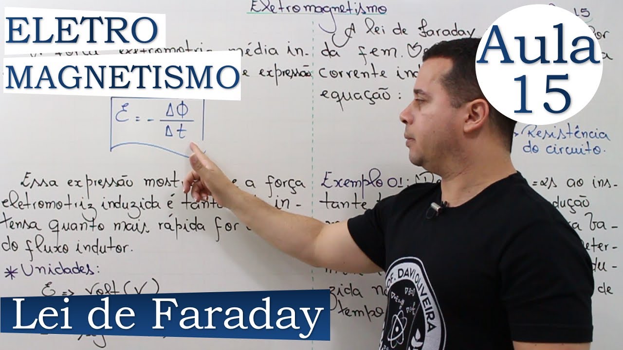 ELETROMAGNETISMO - AULA 15 (LEI DE FARADAY)