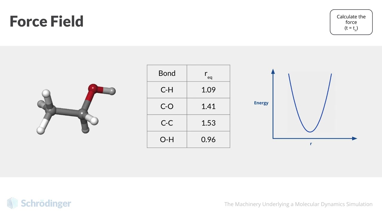 The Machinery Underlying a Molecular Dynamics Simulation