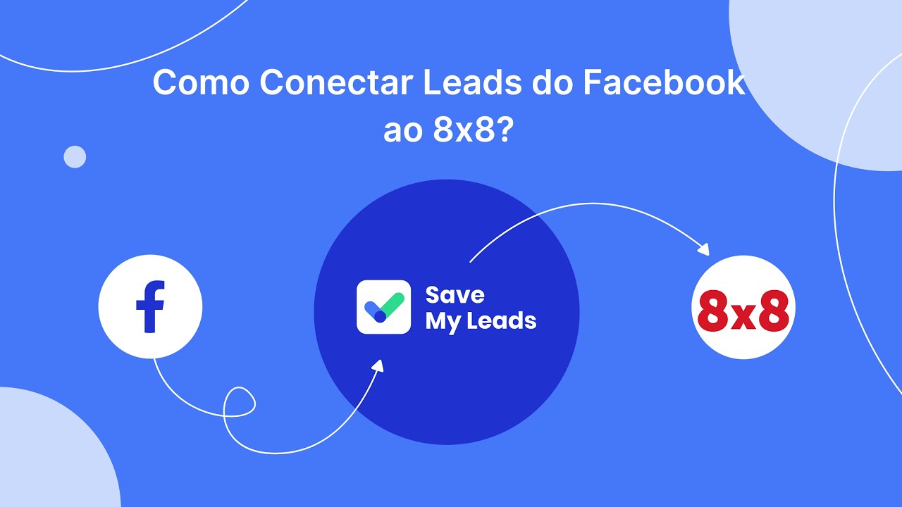 Como conectar leads do Facebook a 8x8