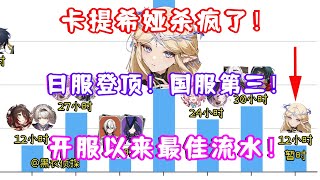 [鳴潮] 卡池流水排名 黑衣偵探版