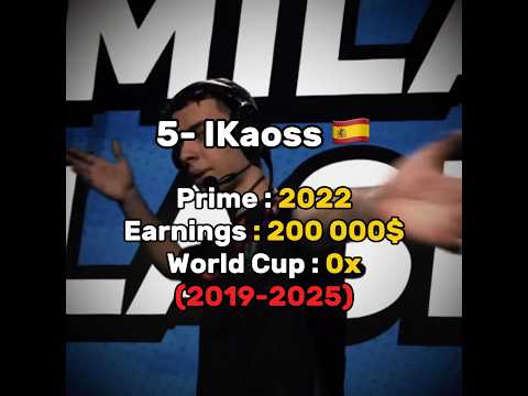 Top 5 Best Esport Players 🤫🔥 #brawlstars #supercell #viralshort #fyp #ranking #earnings