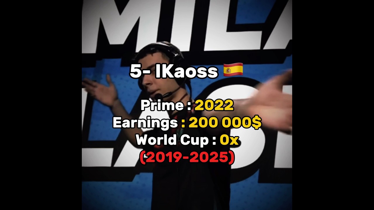 Top 5 Best Esport Players 🤫🔥 #brawlstars #supercell #viralshort #fyp #ranking #earnings