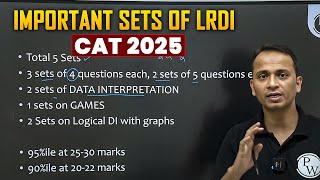 Most Important LRDI Topics for CAT 2025 Preparation