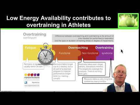 6.9 Special Topics Nutrition for underweight Athletes thumbnail