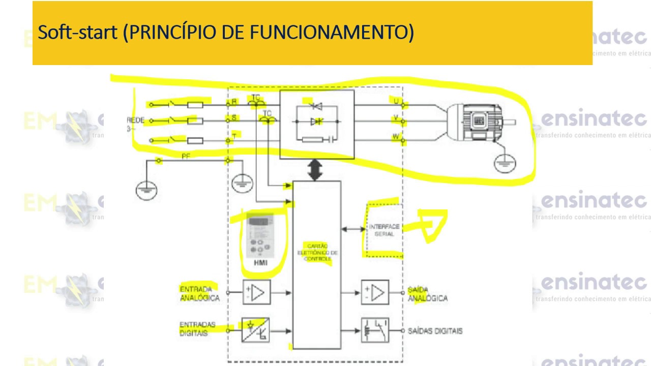 SOFT_START COMO FUNCIONA.
