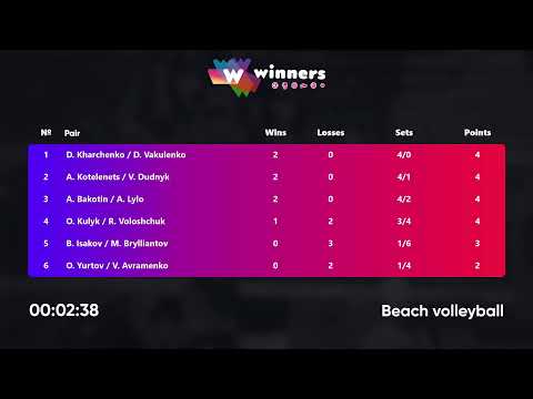 01:05 O. Kulyk / R. Voloshchuk - B. Isakov / M. Brylliantov 24.03.2023 | Winners Beach Volleyball