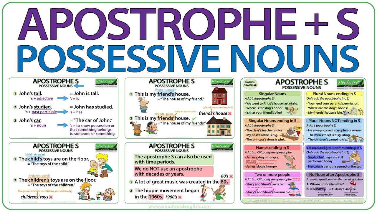 Apostrophe S - Possessive Nouns in English | When to use an apostrophe in English | English Grammar