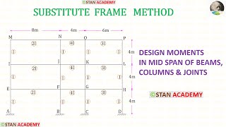 Substitute Frame Method - Problem No 1  ( Approximate Analysis of  Multi-Storey Frames )