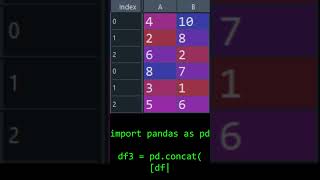 Python DataFrame Vertical Merge