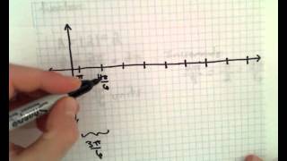 Graphing Trigonometric Functions: y = 2sin(x-pi/6)