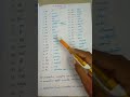 TNPSC தமிழ் ஓரெழுத்து ஒரு மொழி சொற்கள் Short