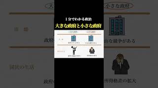 【1分で政治】大きな政府と小さな政府についてわかりやすく解説#経済 #政治 #歴史 #教養