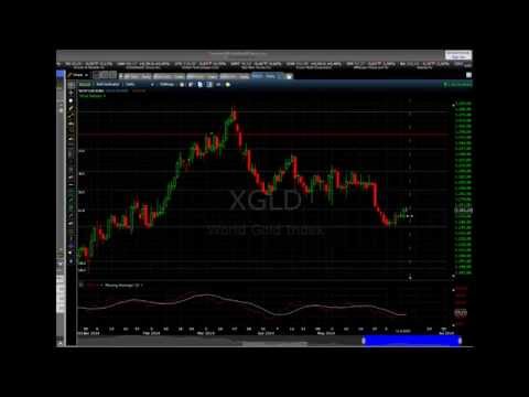 12/06/2014 Daily Market Analysis | anyoption™