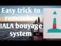 IALA BUOYAGE SYSTEM PART 1 Region A Region B LATERAL PORT STBD HAND MARK