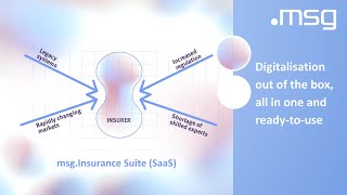 msg.Insurance Suite SaaS: A single cloud platform for next-generation insurance