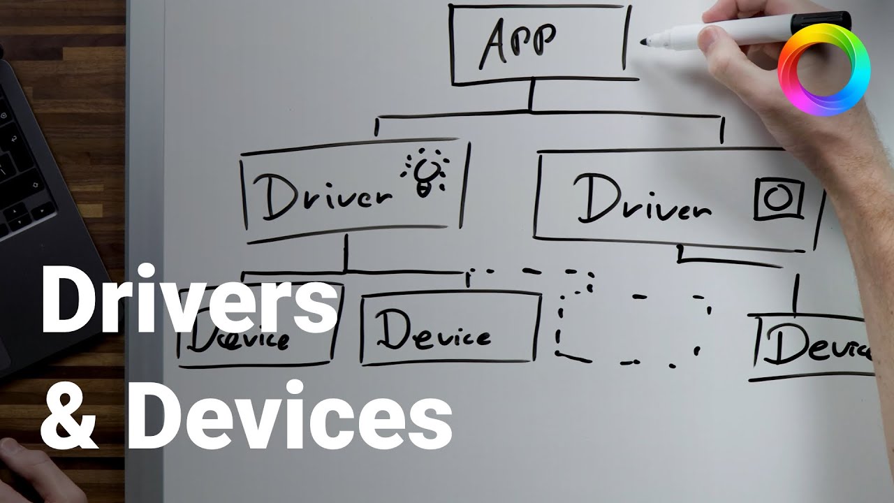 Homey Developer Series — Drivers & Devices