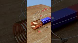 Coils and electromagnetic induction | 3d animation #shorts