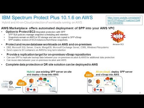 IBM Spectrum Protect Plus 10.1.6 on AWS Marketplace - Presentation