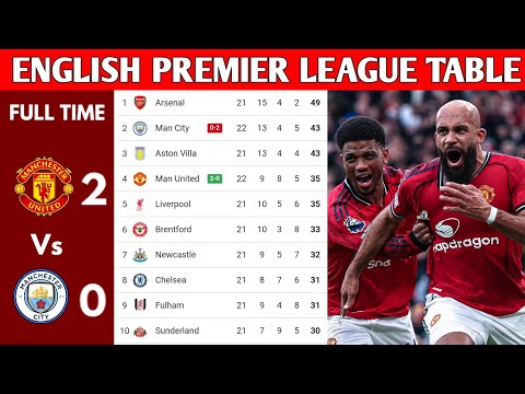ENGLISH PREMIER LEAGUE TABLE UPDATED TODAY | PREMIER LEAGUE TABLE AND STANDING 2025/2026