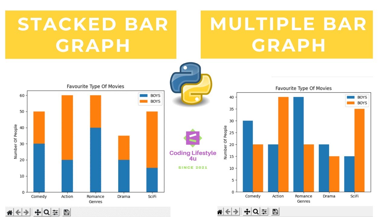 Stacked & Multiple Bar Graph Using Python 😍 | Matplotlib Library | Step By Step Tutorial