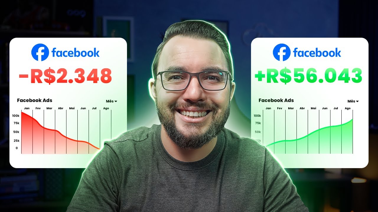 FACEBOOK ADS: ESCALANDO uma Campanha de R$20 reais por dia para R$10.000 por dia sem erros