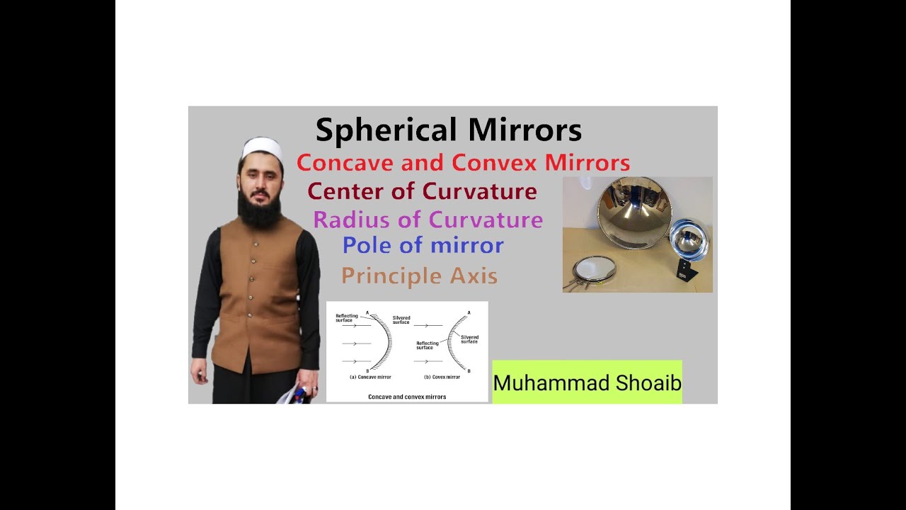 Spherical Mirrors