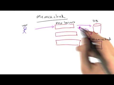image-Is Memcached open source?