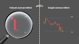 Bu TEK Mum Piyasanın Yönünü ELE VERİYOR! (Candle Range Theory)