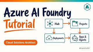 Azure AI Foundry Tutorial 2025 | Cloud Solutions Architect Complete Gu