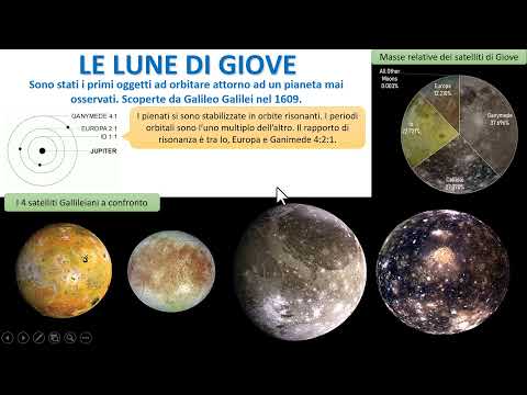 SATELLITI E ANELLI DI GIOVE