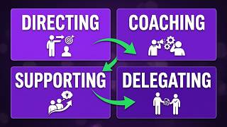 What is Situational Leadership Theory?