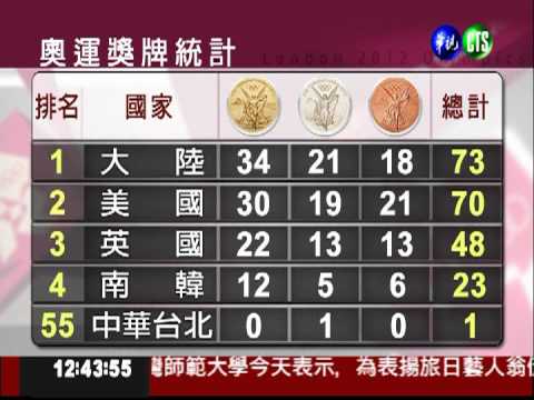 奧運獎牌統計 中美英前三