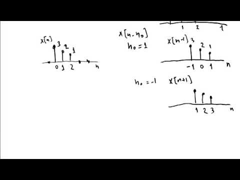Sinais e Sistemas - aula 01