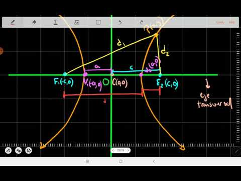4.2 Hipérbola - Ecuación de la hipérbola con centro(0,0)