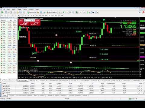 opengraph EURUSD H1 19.00 20.00   16/ 12/ 2021