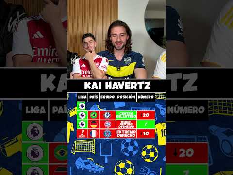 ADIVINA EL JUGADOR ⚽️ | #Futbol #Soccer #Football