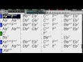 BACKING TRACK - MARGERINE (Chet Baker) Ab 210 BPM SWING