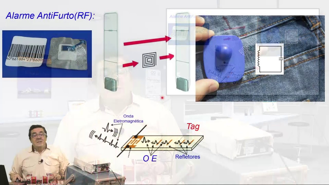 Aplicações de Circuitos Ressonantes (RLC)