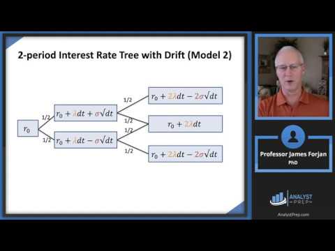 The Art of Term Structure Models: Drift (FRM Part 2 2025 – Book 1 – Chapter 13)