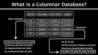 Download the video "What is a Columnar Database? (vs. Row-oriented Database)"