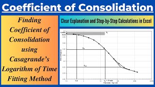 Determination of Coefficient of Consolidation using Casagrande's Logarithm of Time Fitting Method