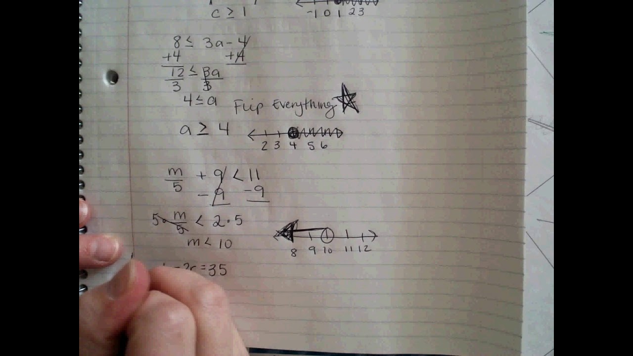 Solving inequalities Notes