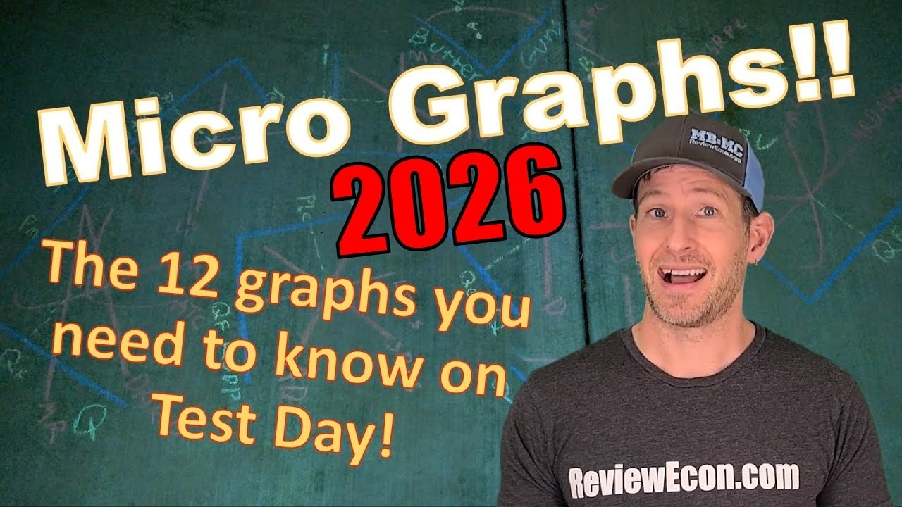 Microeconomics Graphs 2026!! All the Microeconomics Graphs you need to know for Exam Day!