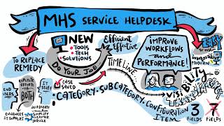 Opens larger image for MHS Service Helpdesk