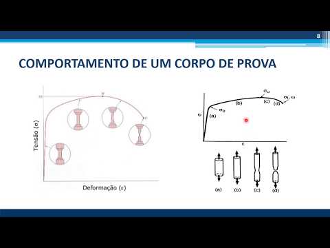PROPRIEDADES MECÂNICAS