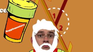 Vertical Angle Theorem by Shmoop